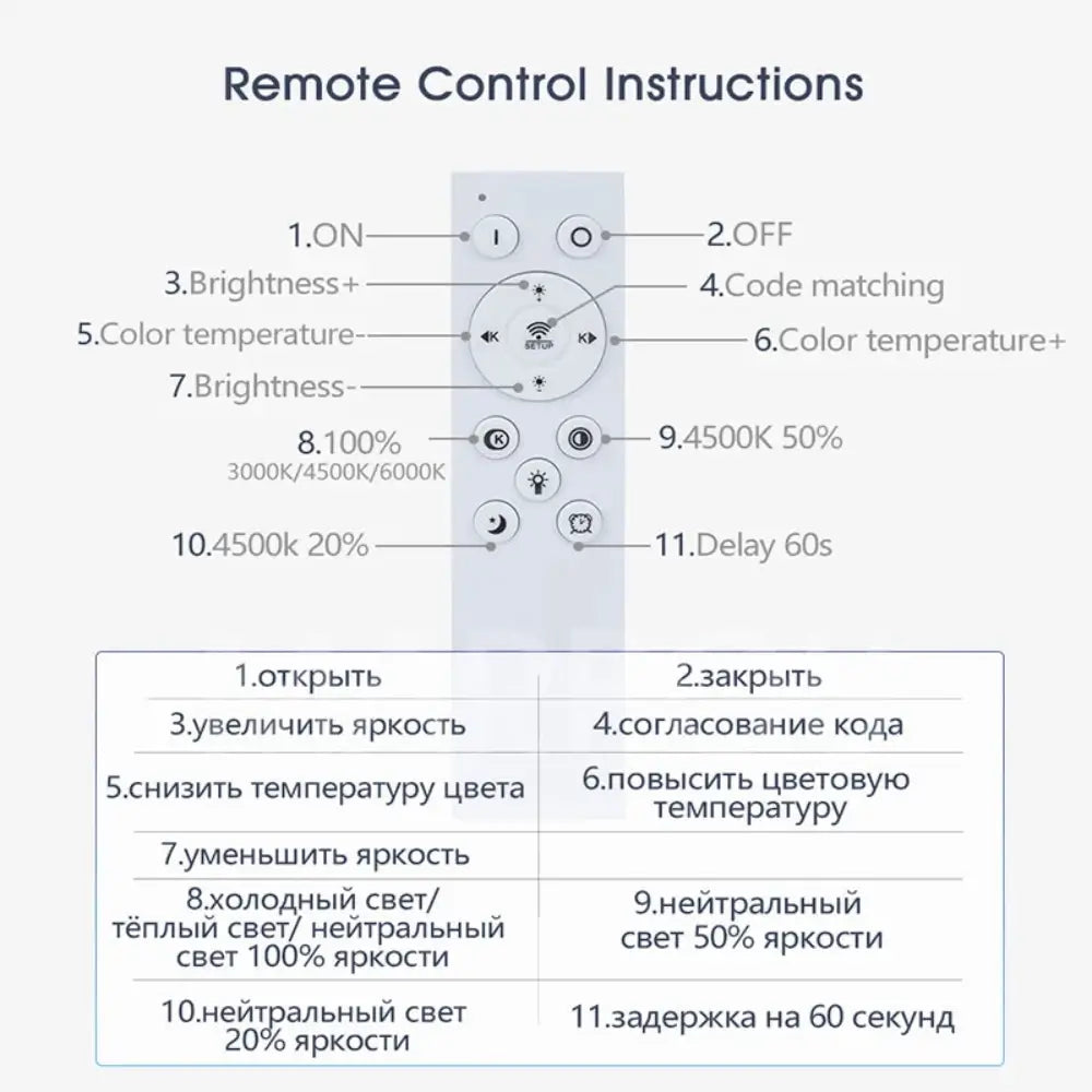 The smart ceiling lamps remote control instructions.