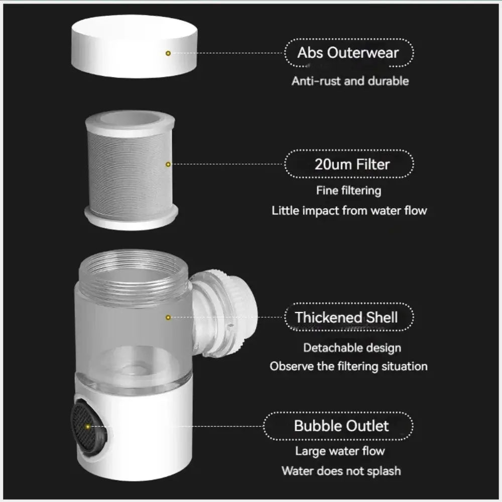 The tap water purifier filtration system and its individual components. Abs outerwear, 20um filter, thickened shell and bubble outlet.